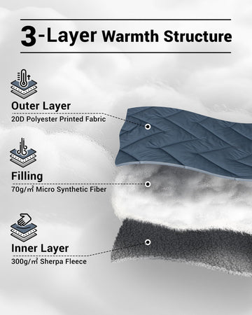 KingCamp wearable blanket with snap-buttons shows hands-free warmth during camping or games