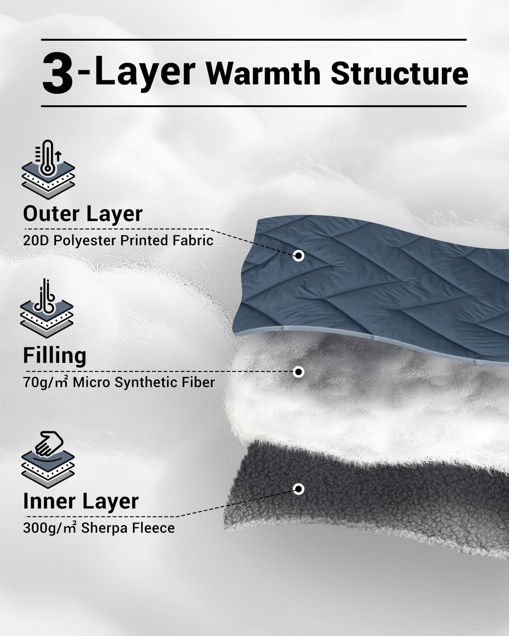 KingCamp wearable blanket with snap-buttons shows hands-free warmth during camping or games