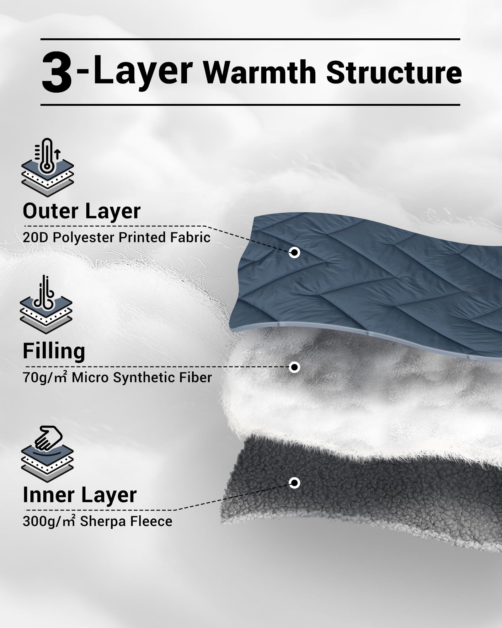 KingCamp wearable blanket with snap-buttons shows hands-free warmth during camping or games