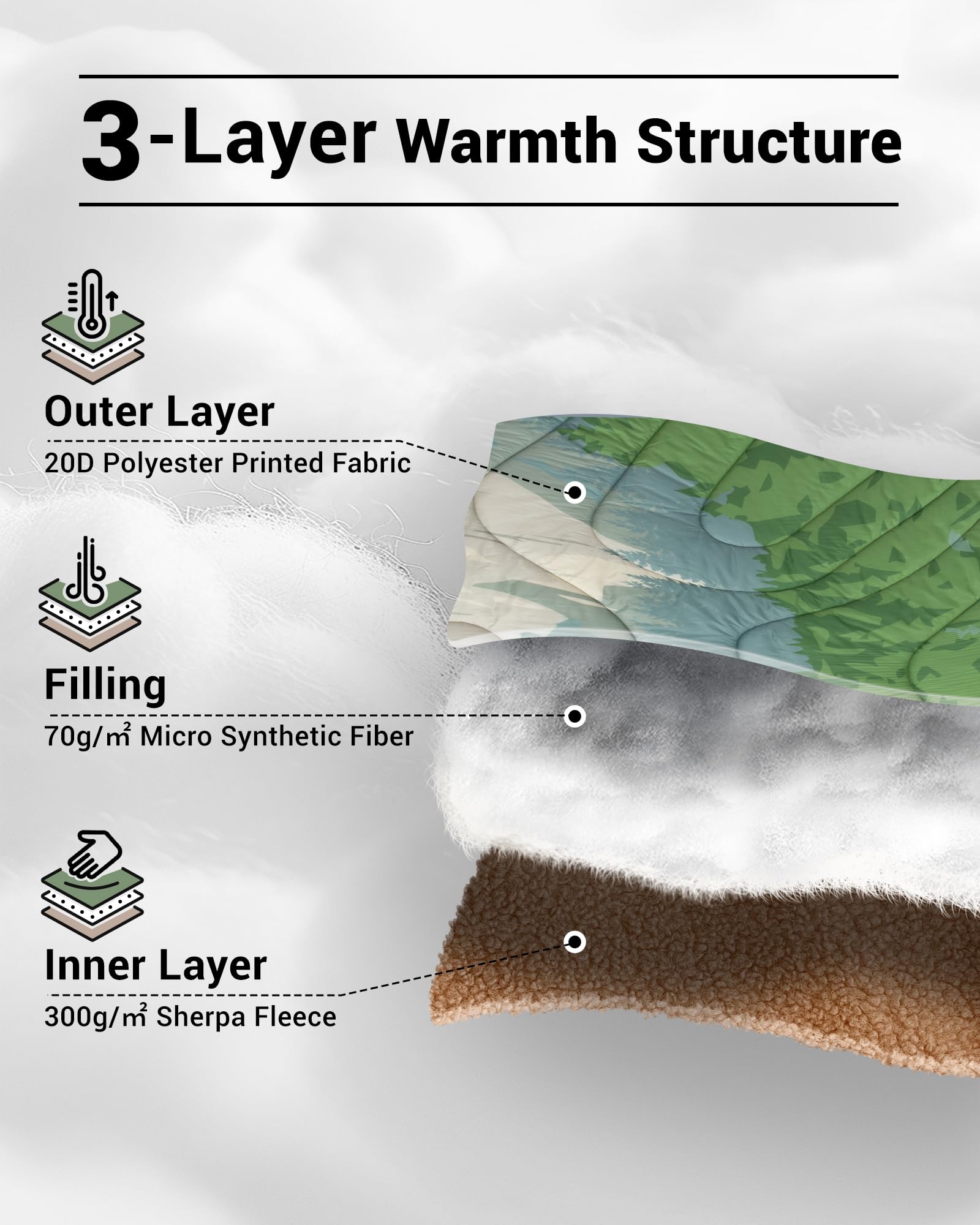 KingCamp Weatherproof Blanket shows windproof and water-repellent shell for outdoors.