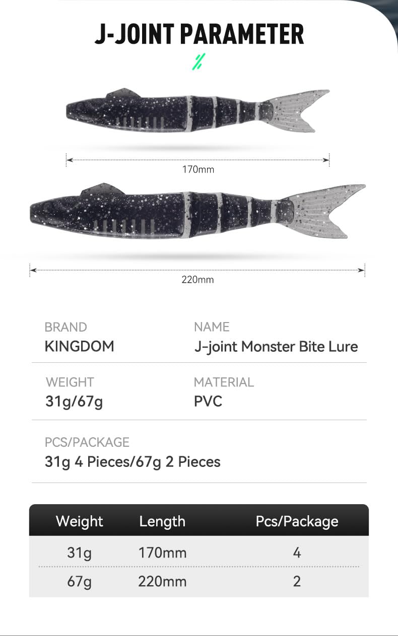 KINGDOM PVC Monster Bite lure material delivers durable, flexible performance
