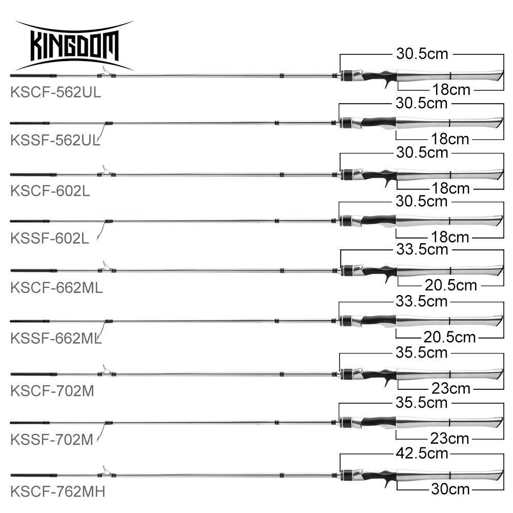 Kingdom Silver Needle fast-action spinning rod responds quickly to line cues