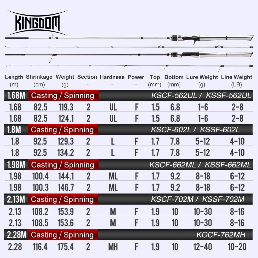 Kingdom Silver Needle two-section travel rod folds compact for portability