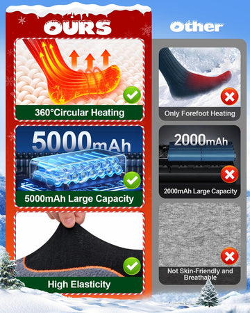 Kinlaner rechargeable socks feature a 5000mAh battery to keep feet warm longer outdoors.