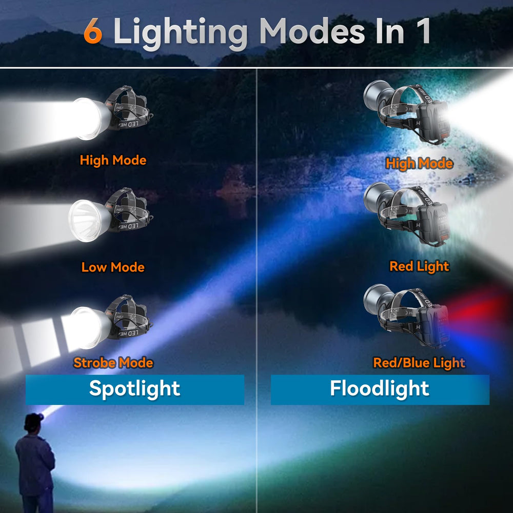 Kitness headlamp 45° adjustable beam for precise lighting