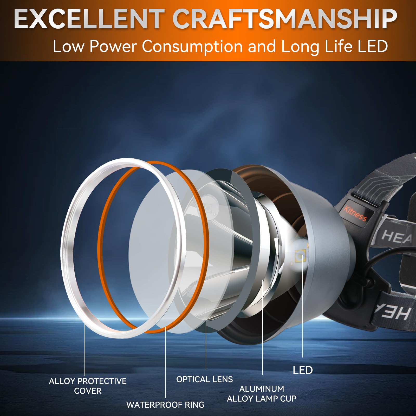 Kitness headlamp waterproof design meets rain and snow challenges