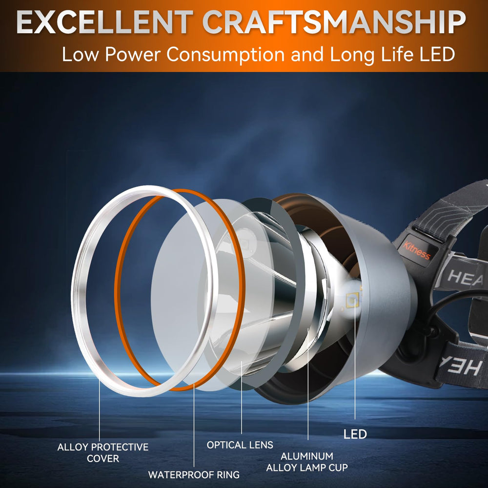 Kitness headlamp waterproof design meets rain and snow challenges