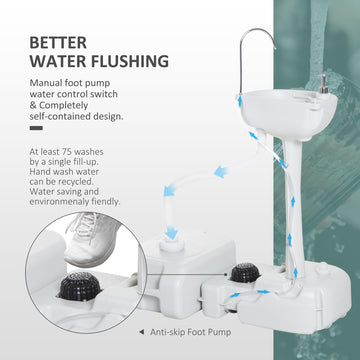 Kleankin mobile sink with wheels enables easy transport at campsites.