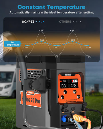 Kohree Helios 20 Pro compact dimensions fit car trunks
