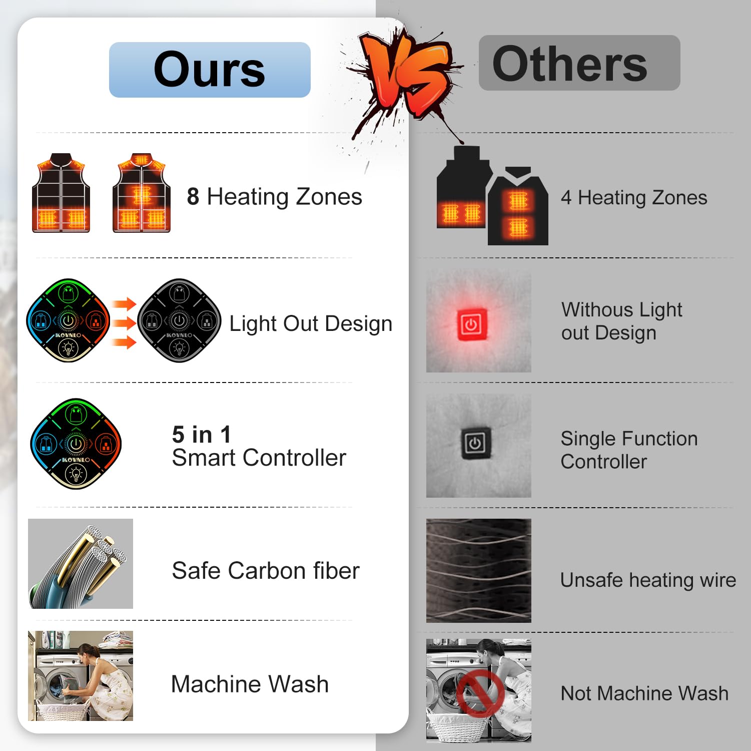 KOVNLO heated vest women packaging set includes vest and battery pack for gifting.