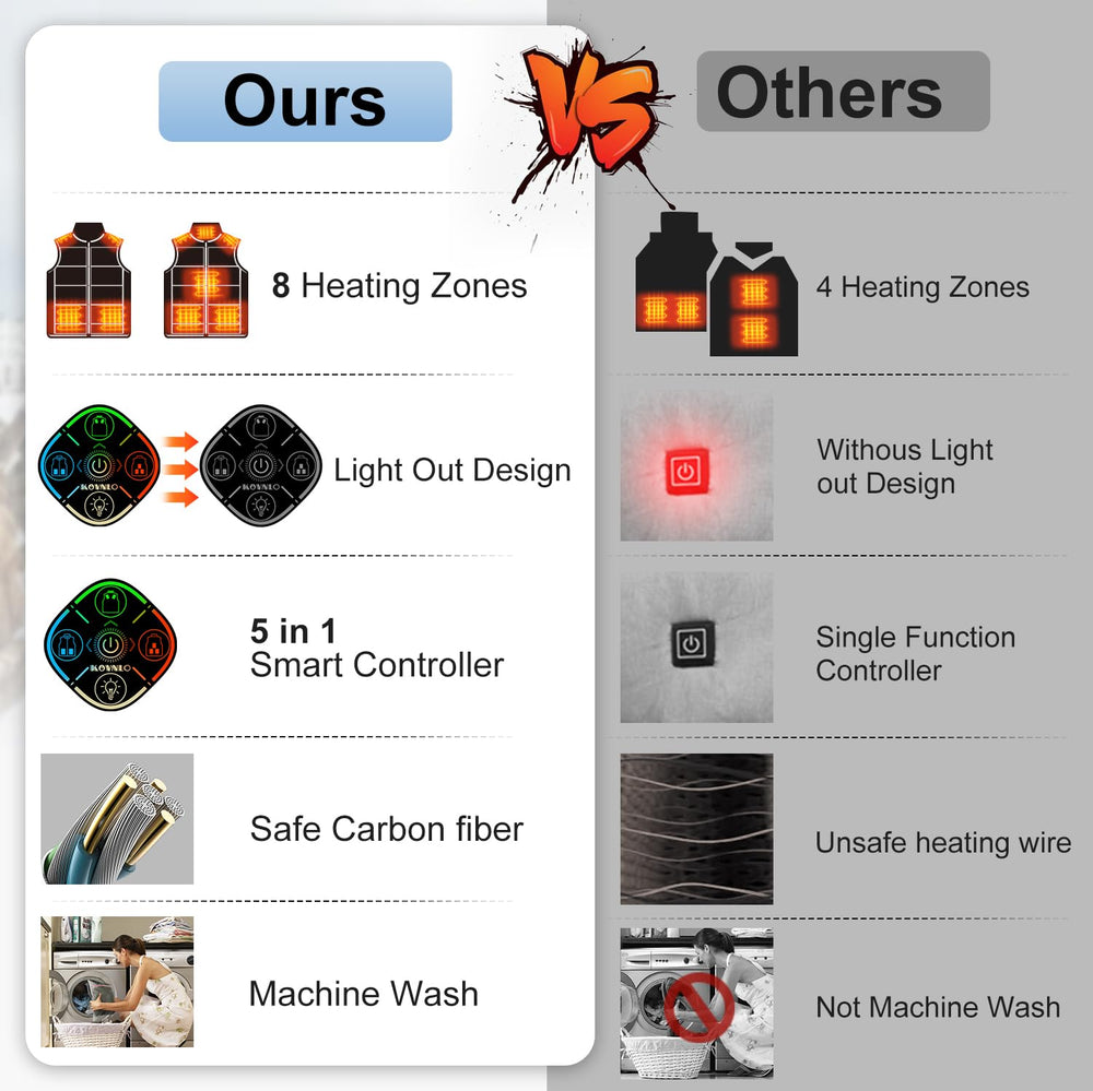 KOVNLO heated vest women packaging set includes vest and battery pack for gifting.