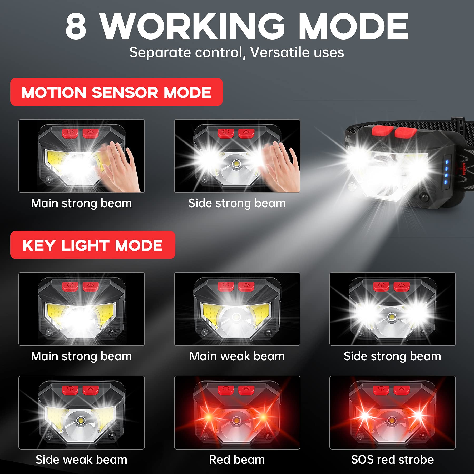 Kucoal headlamp 2-pack beam closeup showing bright 1000 lumen output