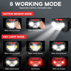 Kucoal headlamp 2-pack beam closeup showing bright 1000 lumen output