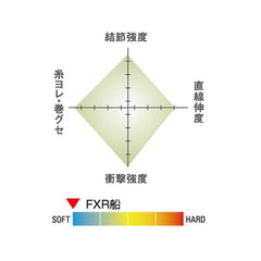 KUREHA Seaguar Harris Seager FXR Ship No.8 FNT construction indicating reduced splintering