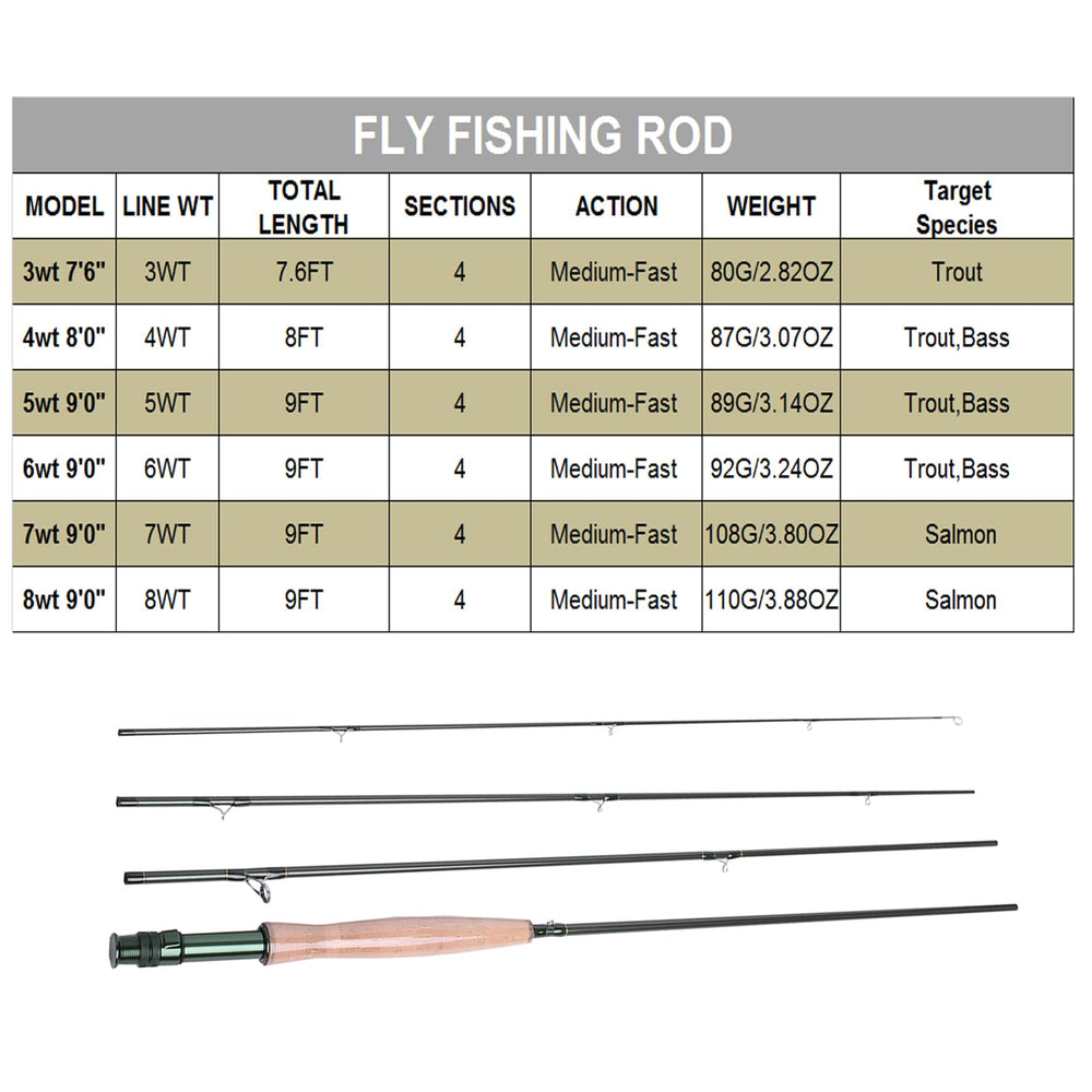 Kylebooker four wt fly rod medium-fast-action enables responsive casting and better accuracy.