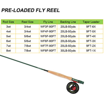Kylebooker moss-green WF5F-90ft line improves visibility and casting control