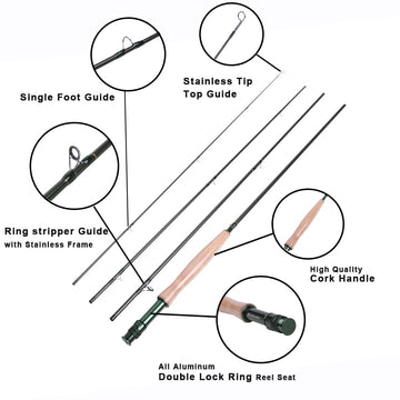 Kylebooker pre-loaded fishing line, backing, and leader ready to fish