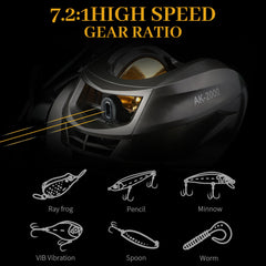 Close-up of Lacusmall baitcasting reel mechanicals