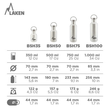 Reusable and recyclable design of Laken bottle supports eco-friendly routines