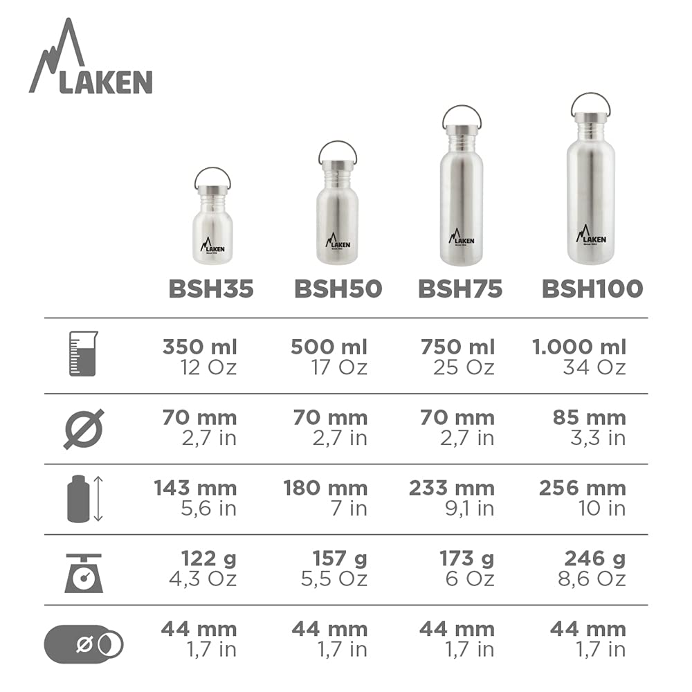 Reusable and recyclable design of Laken bottle supports eco-friendly routines