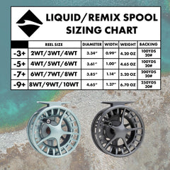LAMSON Liquid Smoke finish on the spool highlights precision casting potential.