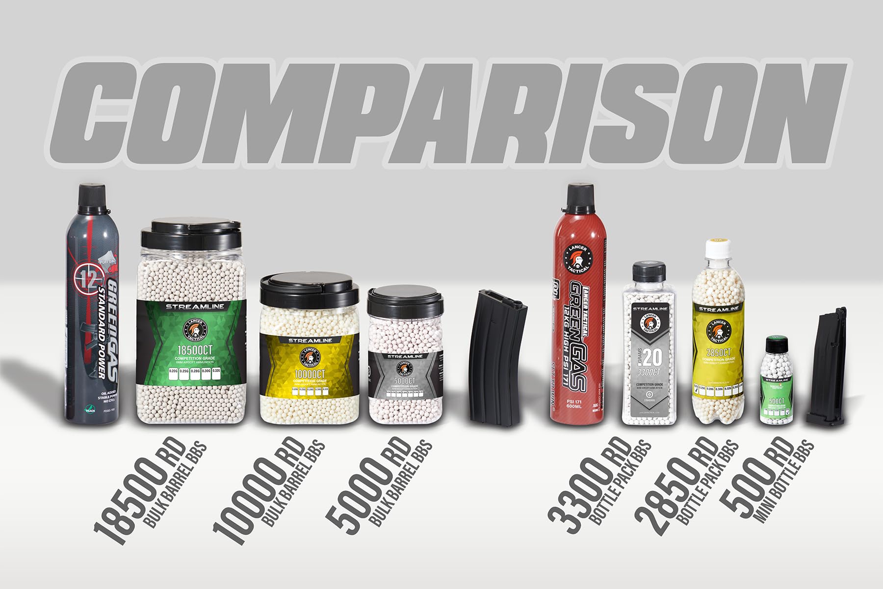 Lancer Tactical polished BBs promote flawless feeding for consistent action.