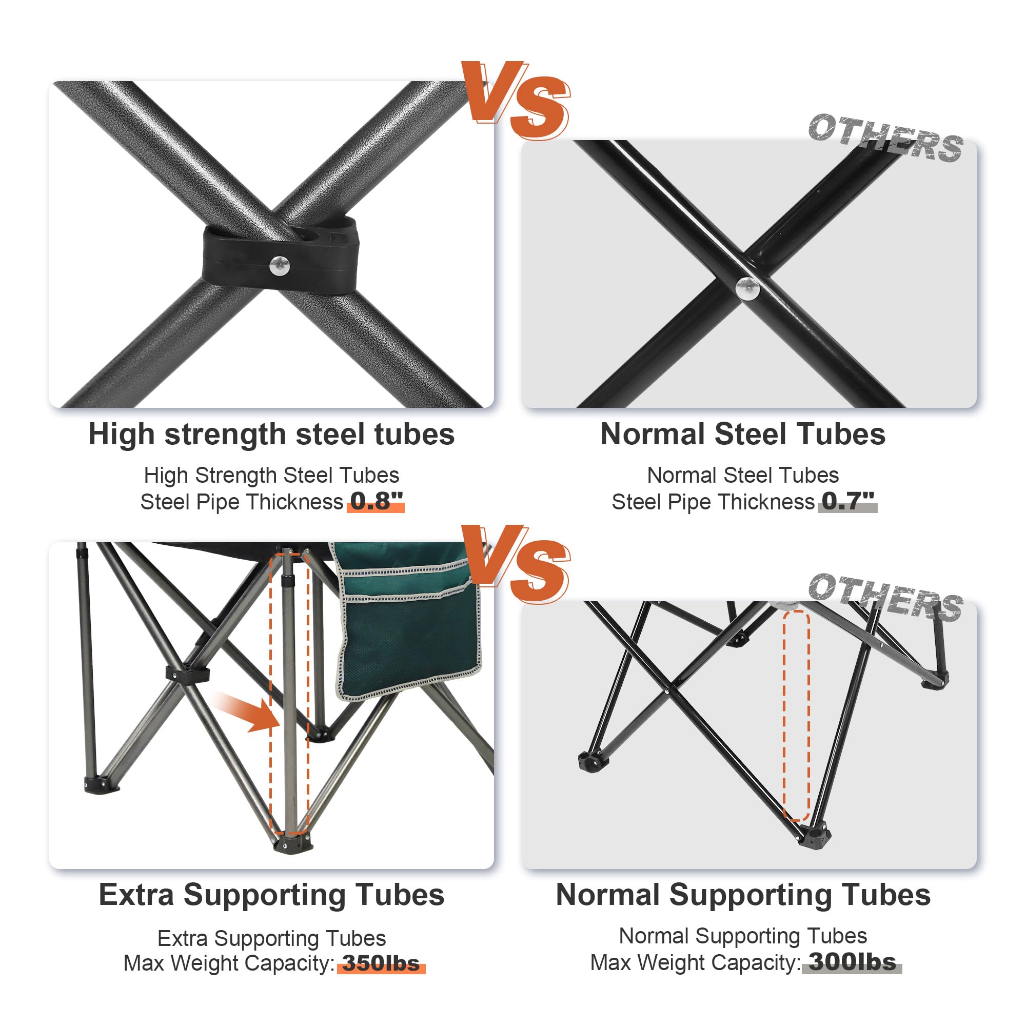 LANMOUNTAIN camping chair shown outdoors, ideal for camping and beach trips.