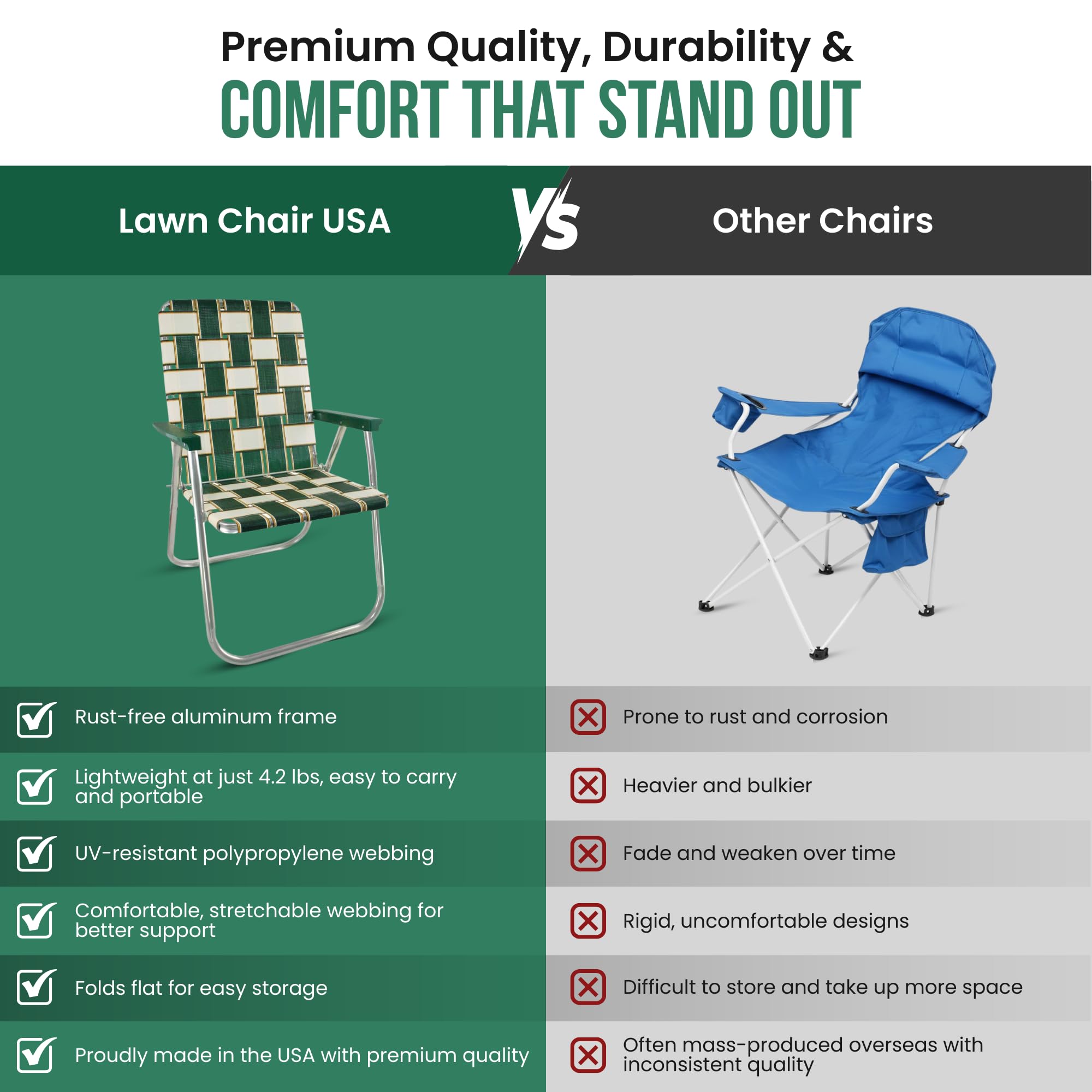 Lawn Chair USA Classic open front showcasing versatile seating option.