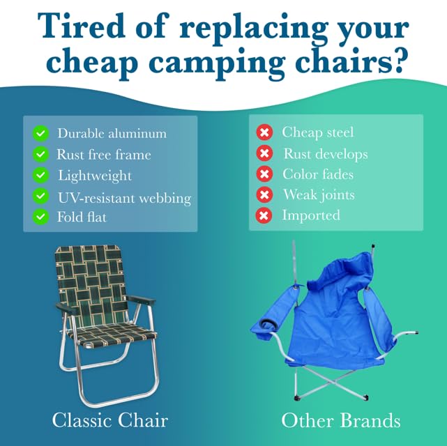 Lawn Chair USA UV-resistant webbing for sun exposure durability