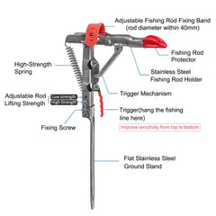 Close-up of adjustable spring-trigger mechanism on LBW rod holder