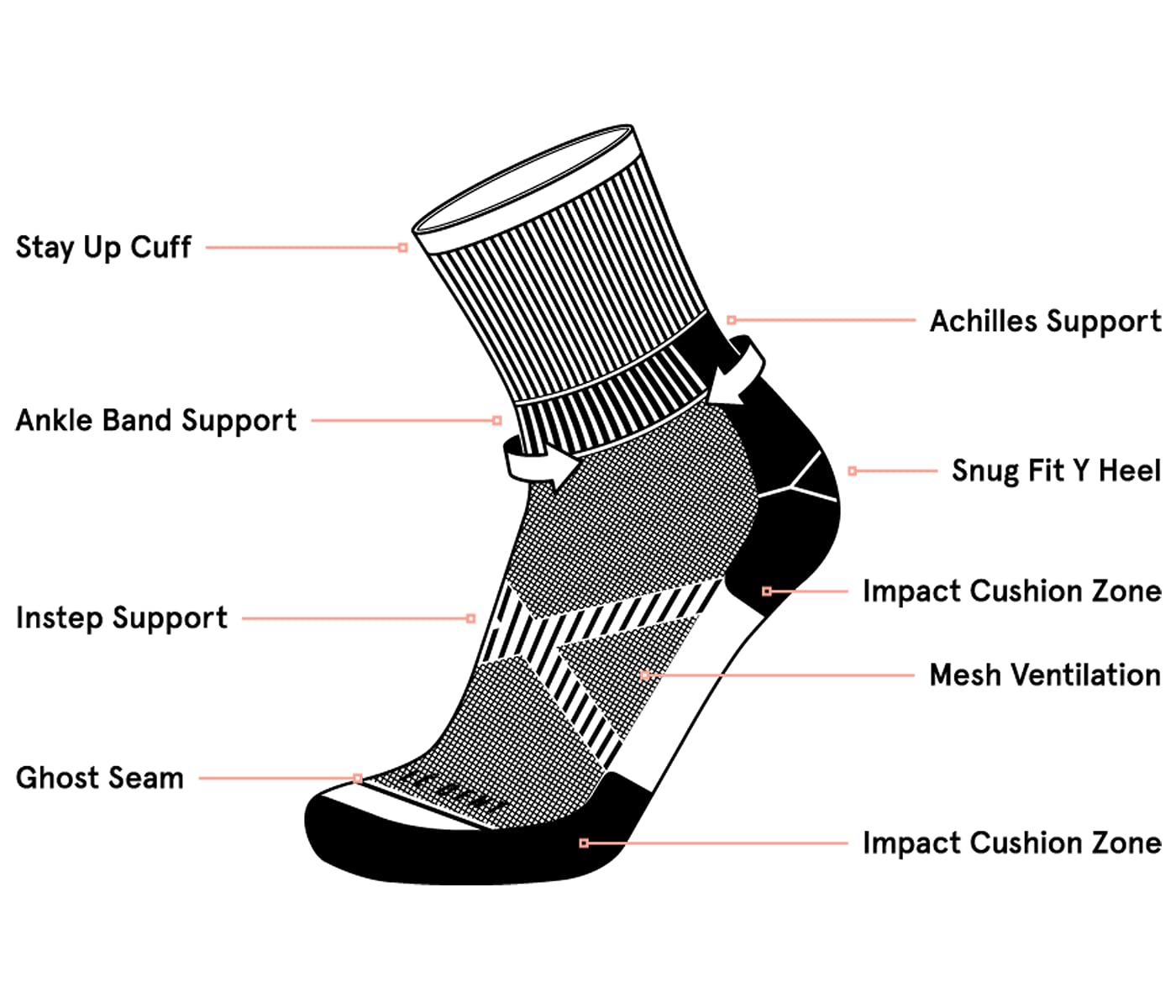 Le Bent Light 3/4 Crew trail merino sock definitive fit system supports movement.