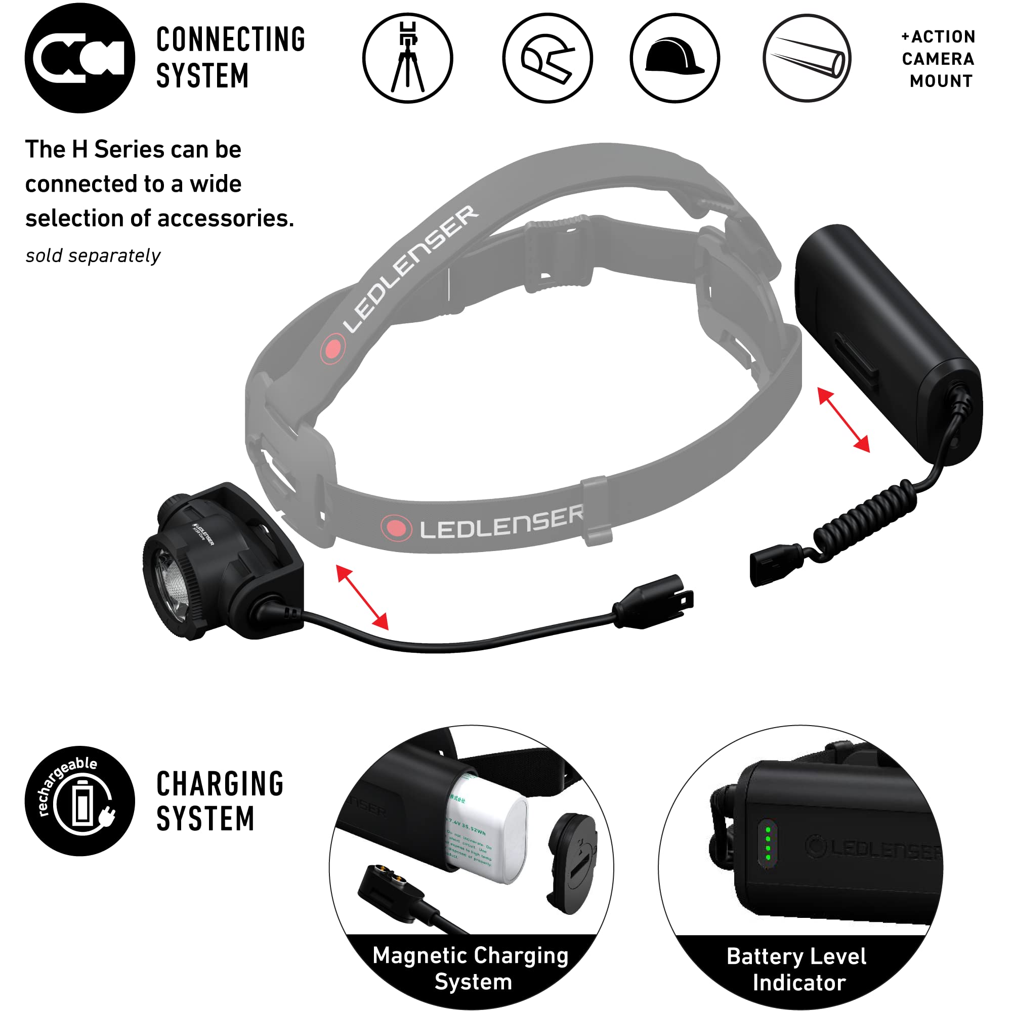 Ledlenser H15R Core removable battery for extended trips.