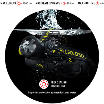 Pro kit includes silicone headband, helmet clip, and magnetic charger