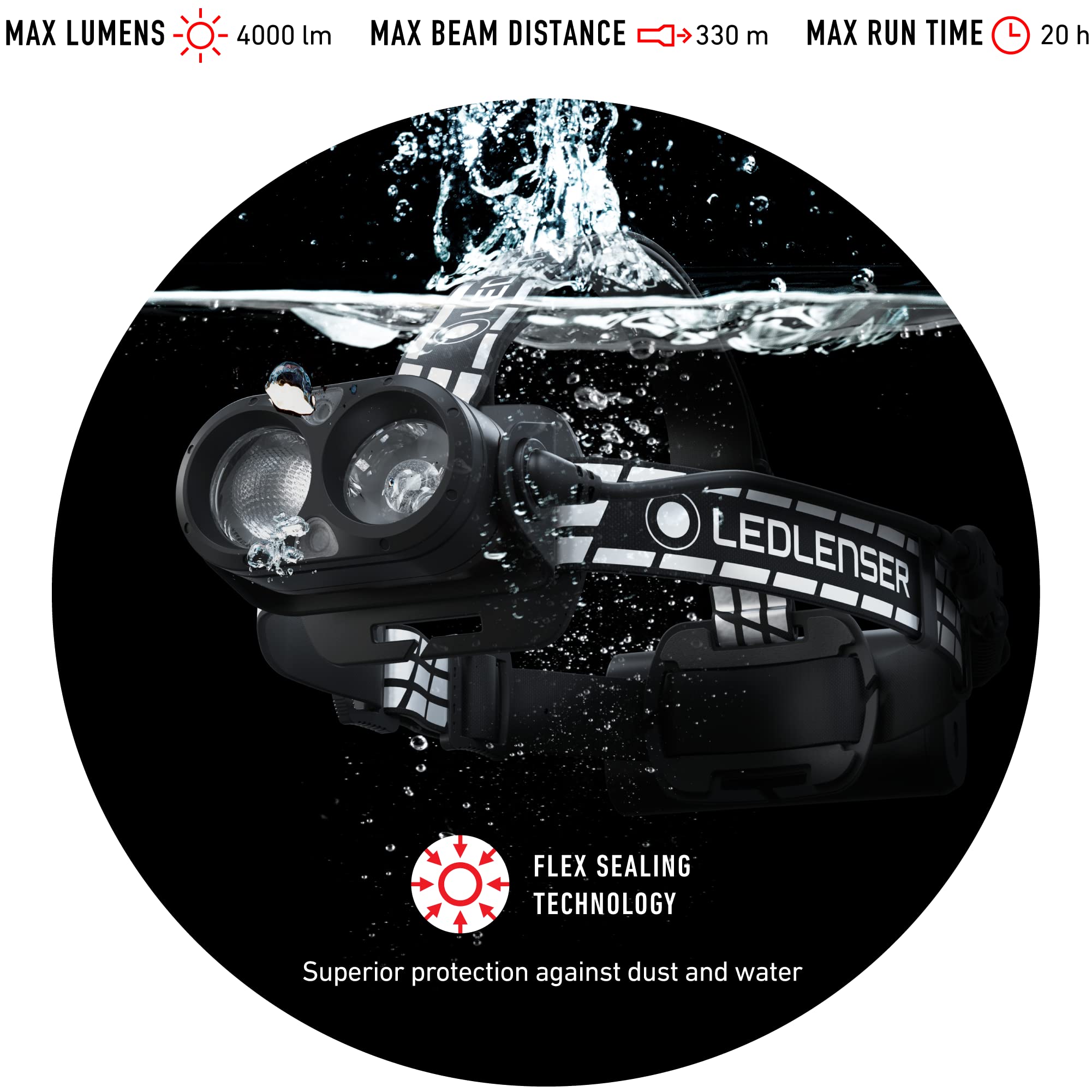 Ledlenser H19R Signature fusion beam illustration with flood and spot