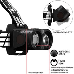 Ledlenser H19R Signature wrist remote in use for hands-free control