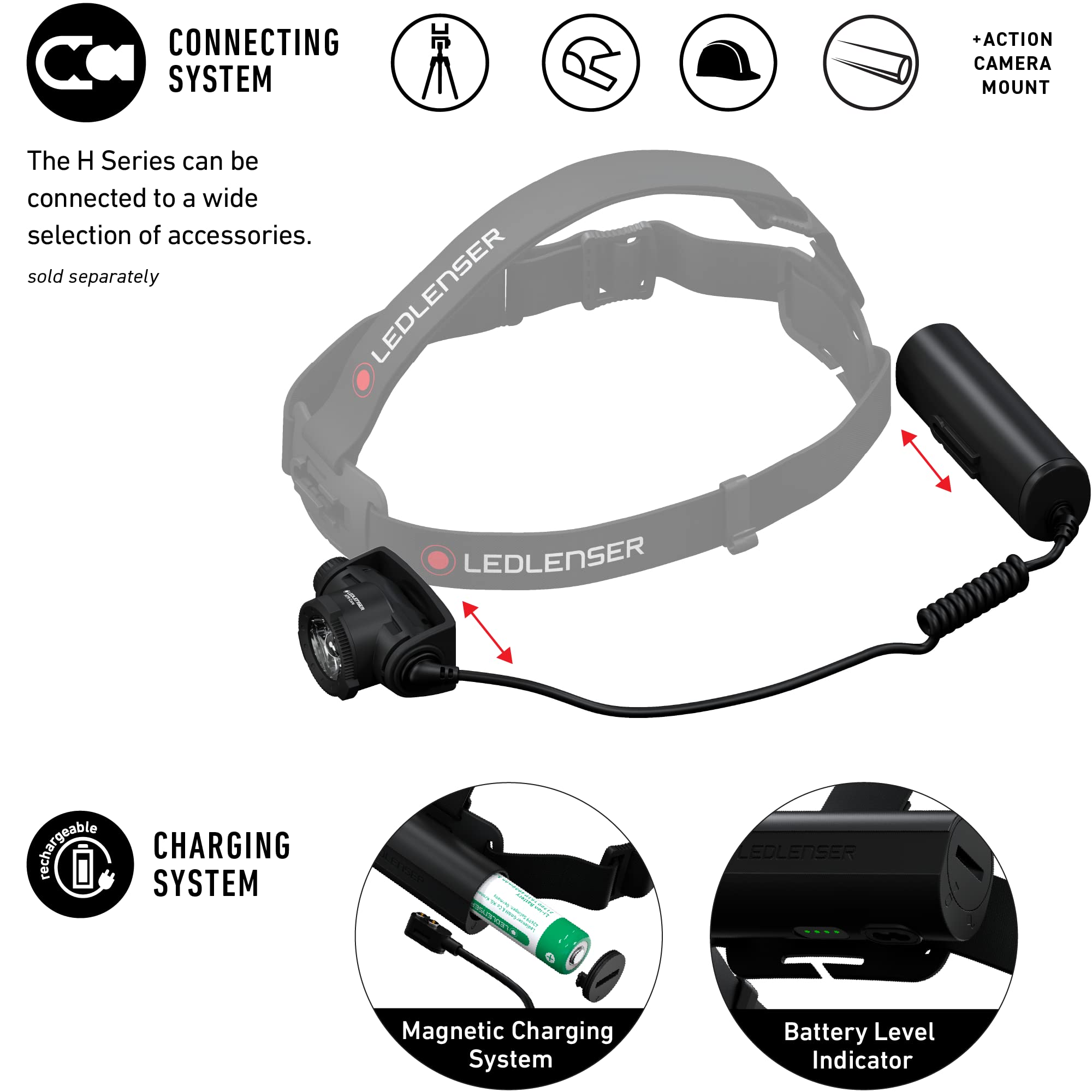 Ledlenser H7R Core magnetic charging for quick, cable-free recharging