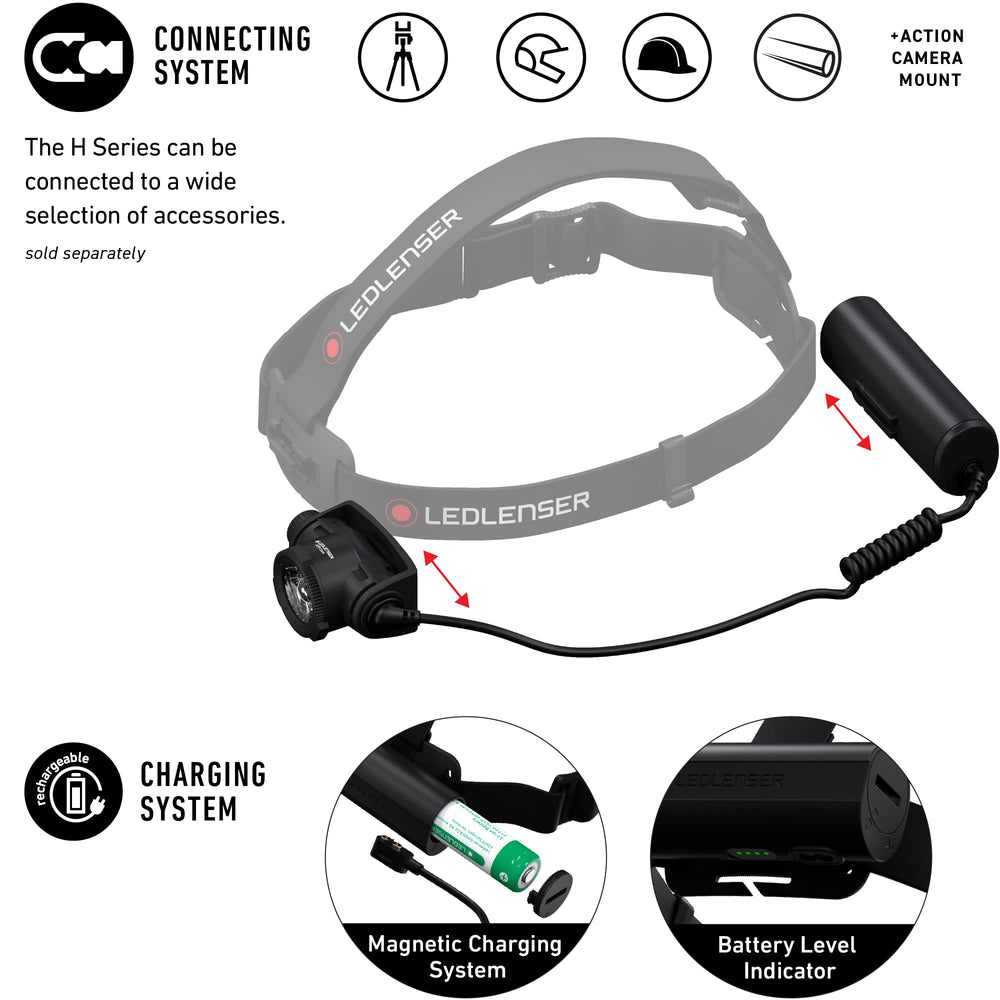Ledlenser H7R Core magnetic charging for quick, cable-free recharging