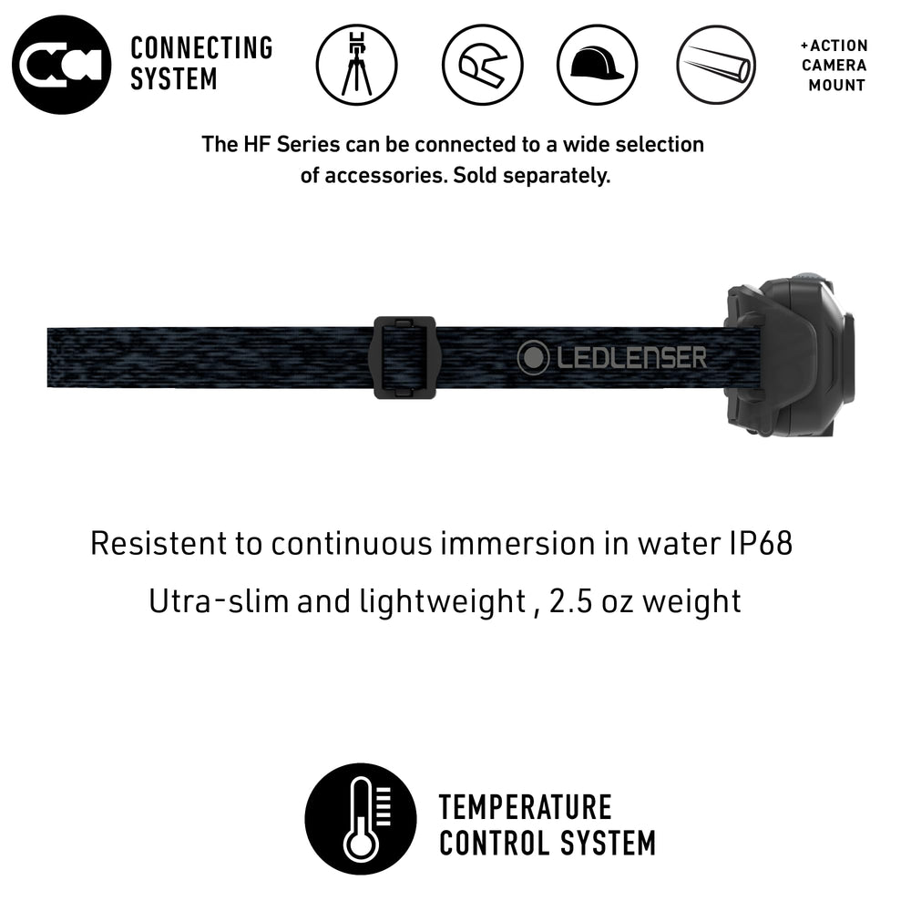 Ledlenser HF4R Core headlamp IP68 rating for rugged, waterproof use
