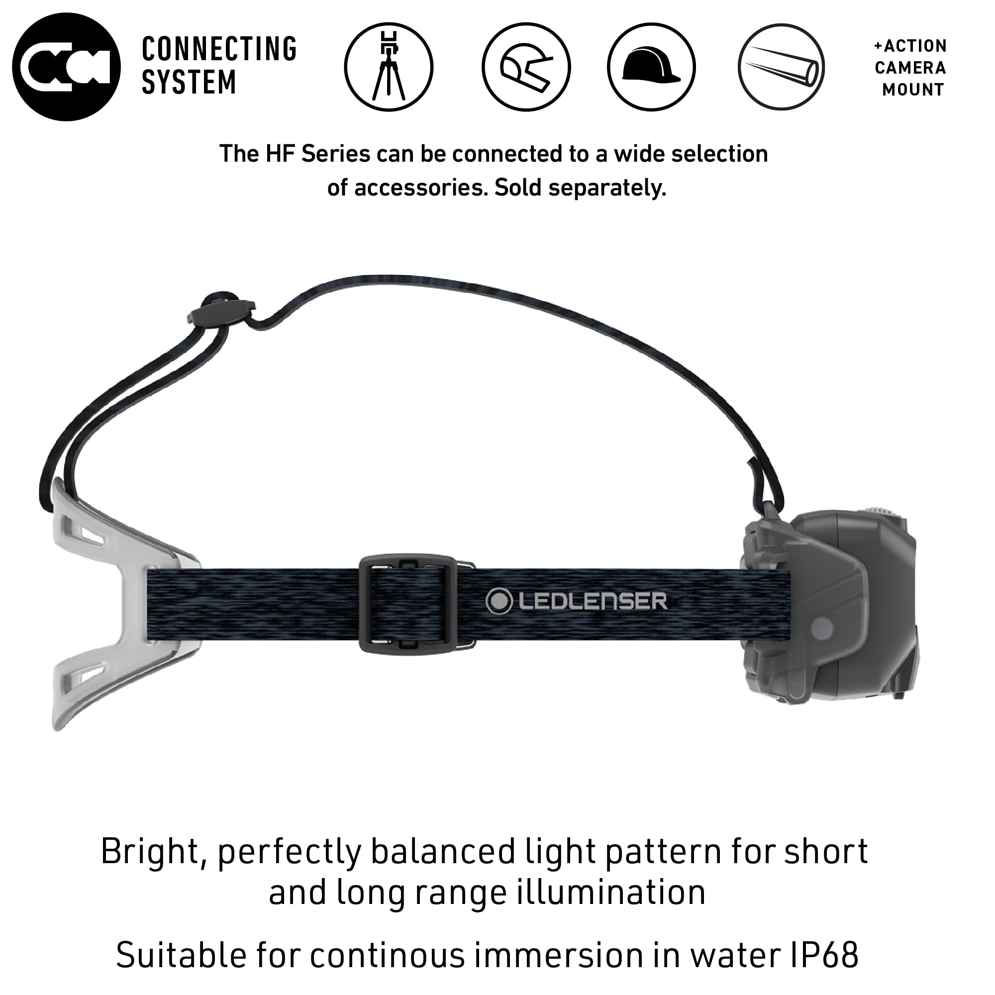 Ledlenser HF8R Core aluminum IP68 body ready for wet or dusty environments.