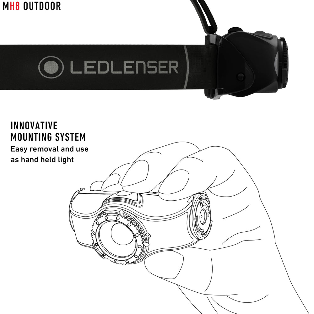 Ledlenser MH8 USB charging port powers quick top-ups for expeditions