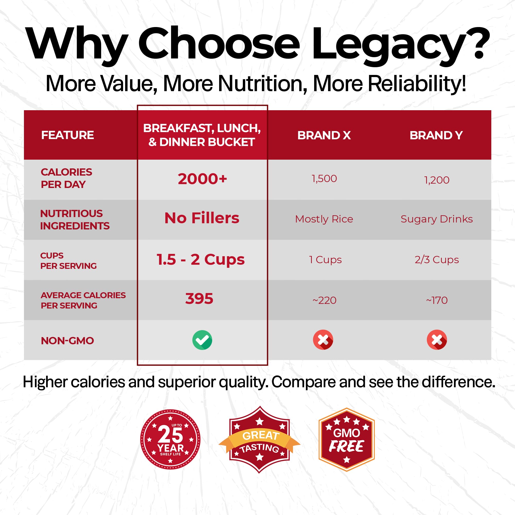 Legacy Premium 12 entrees and 4 breakfasts showing meal variety.