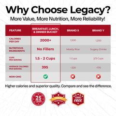 Legacy Premium 12 entrees and 4 breakfasts showing meal variety.