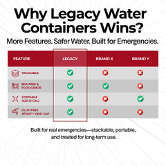 Legacy Premium dark-blue exterior blocks light to keep water fresh.