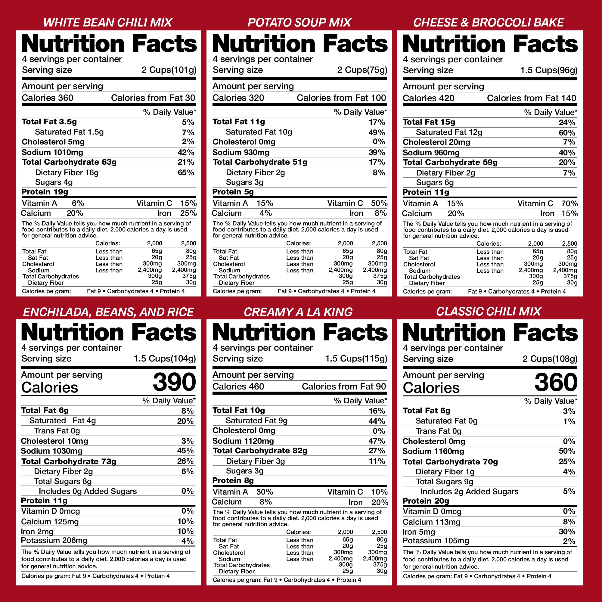 Family emergency preparedness setup with Legacy Premium gluten-free meals