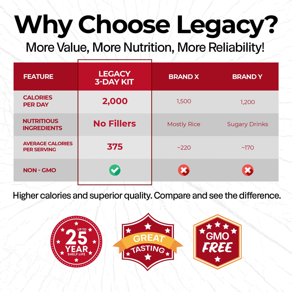 Legacy Premium four-entrée freeze-dried meals ready in minutes.