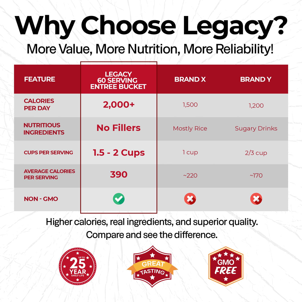 Legacy Premium freeze-dried meal four-serving pouch close-up with nutritious ingredients.