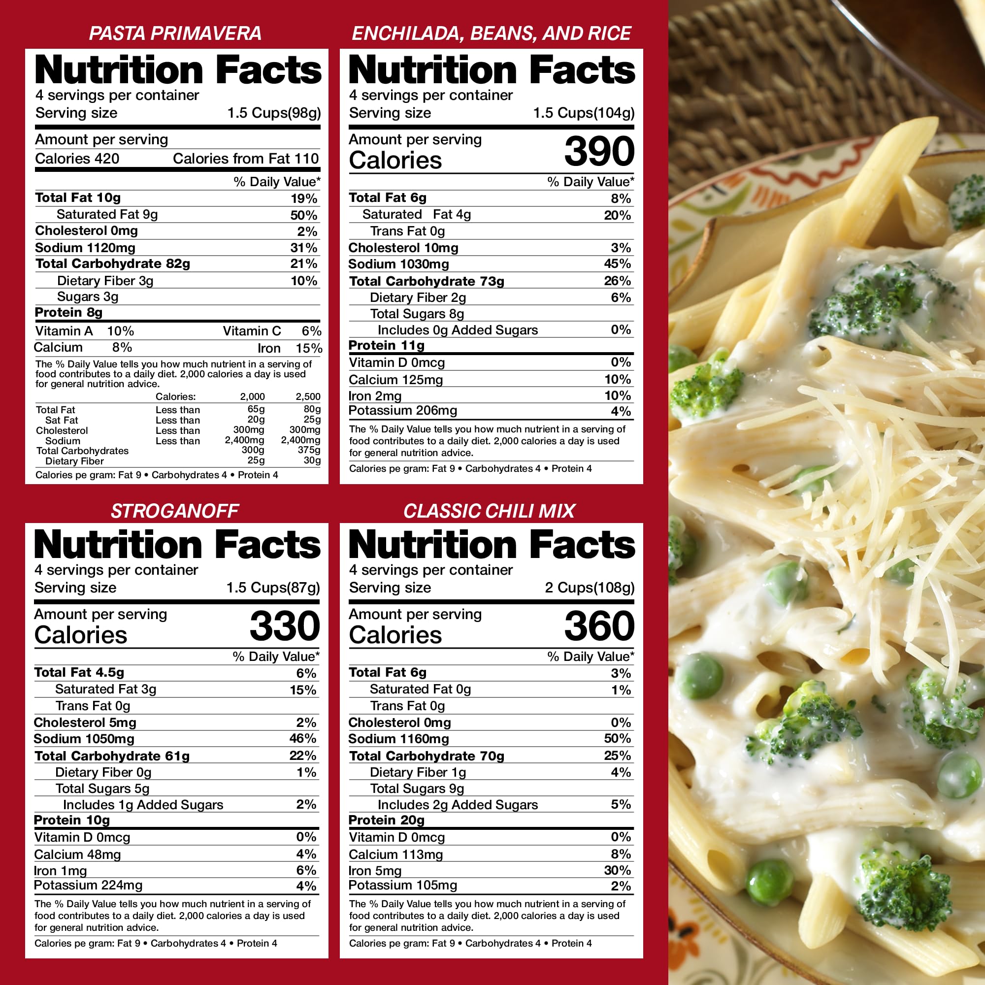 Legacy Premium high-calorie per serving supports sustained energy.