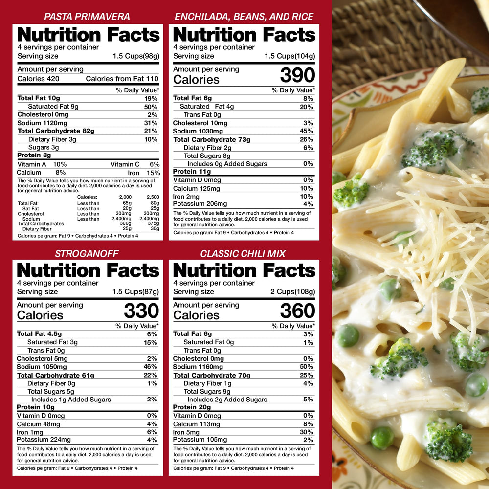 Legacy Premium high-calorie per serving supports sustained energy.