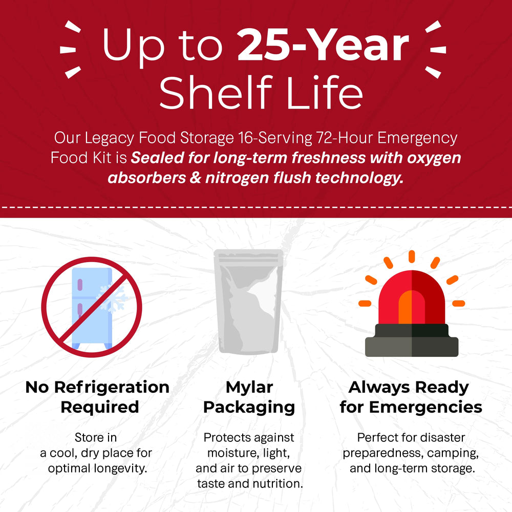 Legacy Premium USA-made label emphasizes trusted survival food.