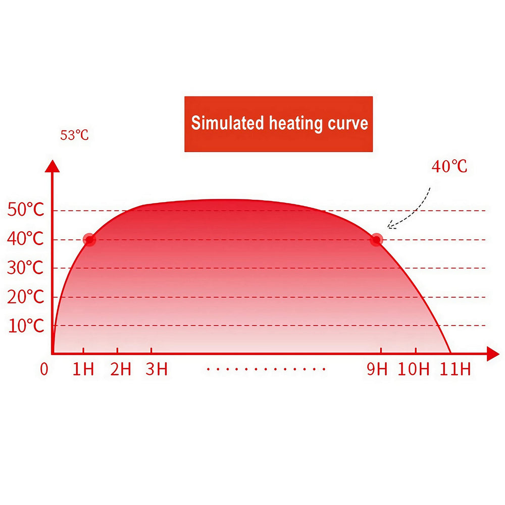 Lehot patch activating in about five minutes for quick warmth